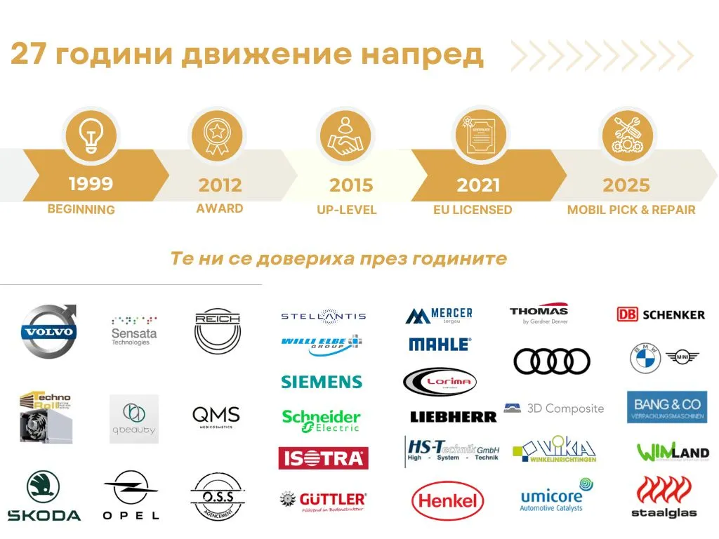 timeline